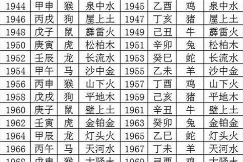 1969年是什么命|1969年出生是什么命运？什么五行？